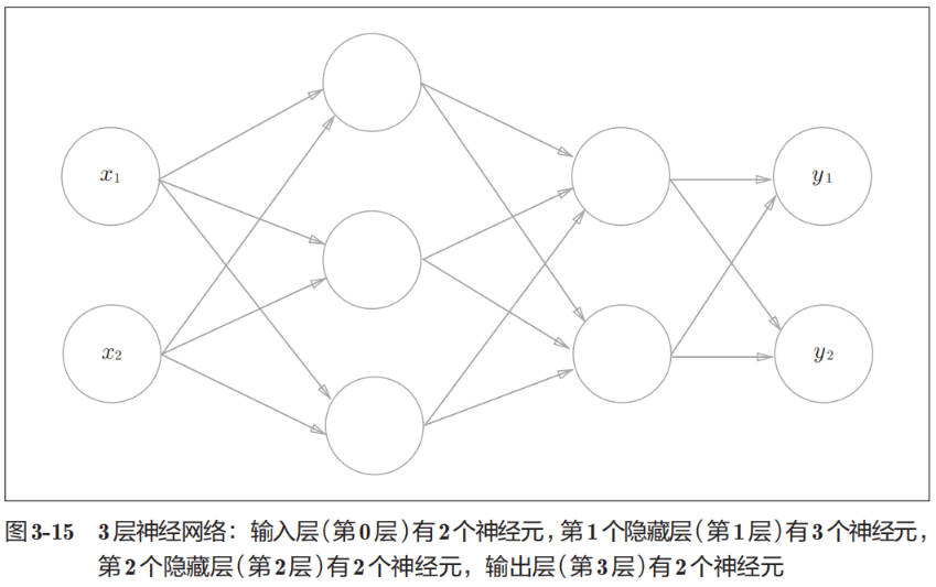 3-layer-neural-net-01.jpg