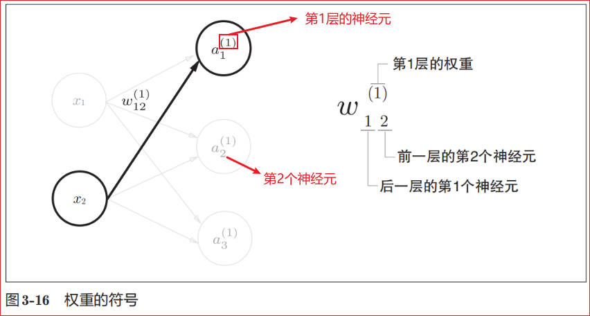 3-layer-neural-net-02-symbol-rule.jpg