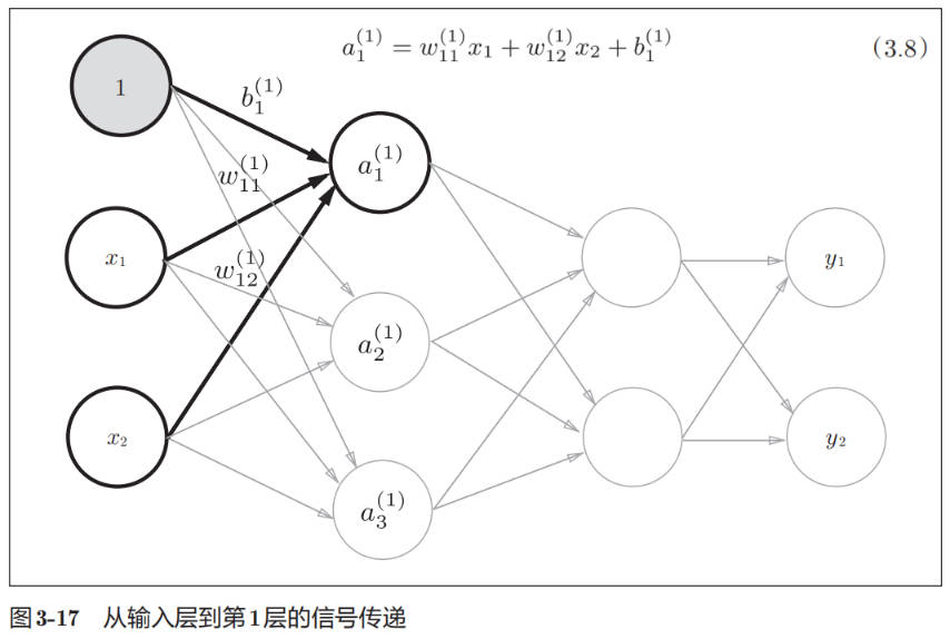 3-layer-neural-net-03.jpg