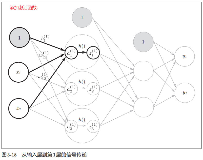 3-layer-neural-net-05.jpg