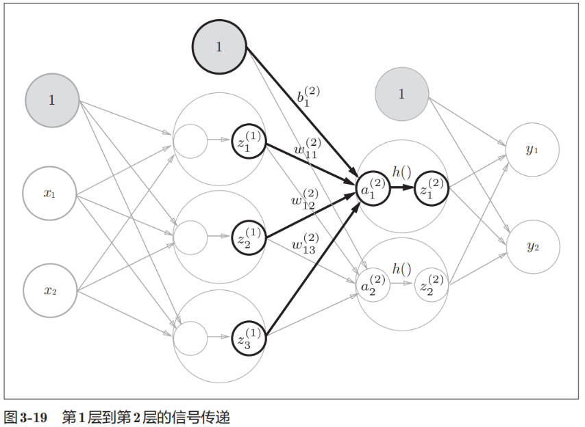 3-layer-neural-net-06.jpg