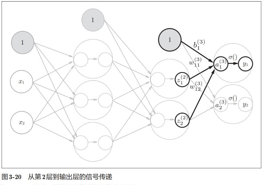 3-layer-neural-net-07.jpg