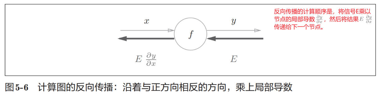 backward-propagation-01.jpg