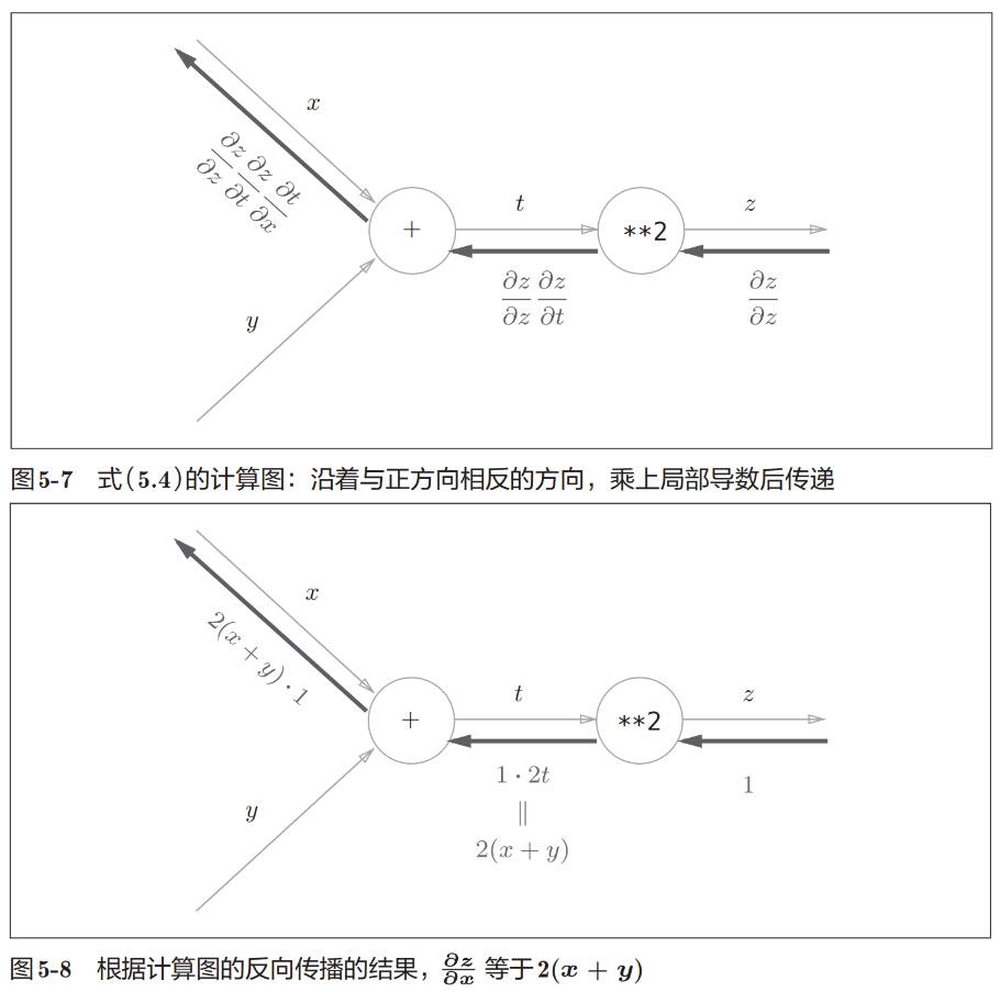 backward-propagation-02.jpg