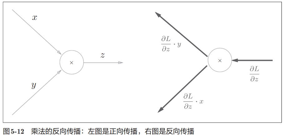 backward-propagation-03-multi.jpg