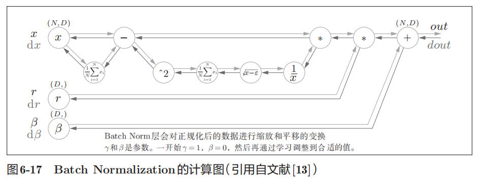 batch-normalization-01.jpg