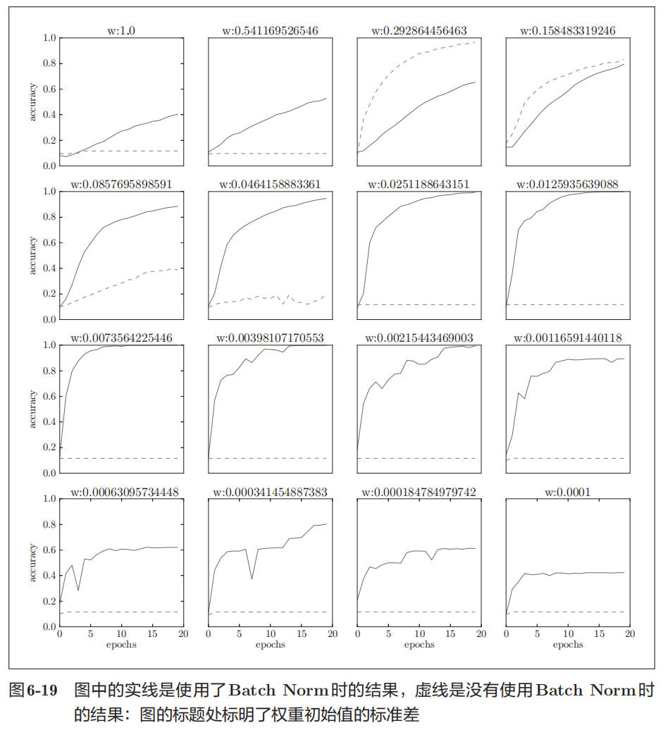 batch-normalization-02.jpg