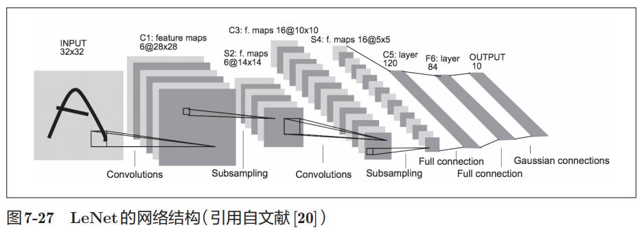 cnn-LeNet.jpg