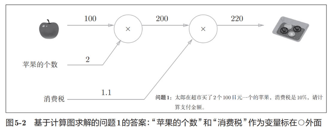 computation-graph-0.jpg