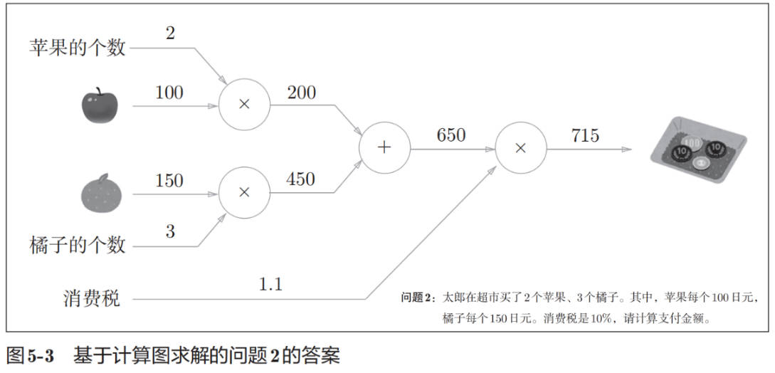 computation-graph-1.jpg