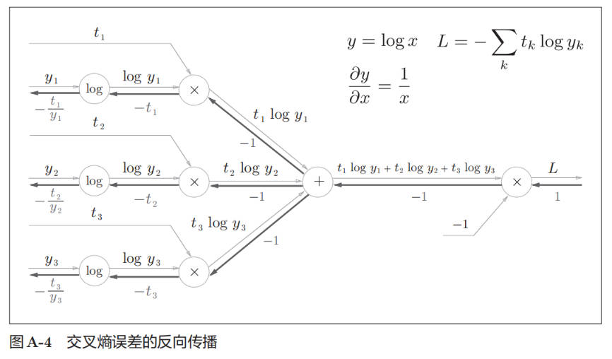 cross-entropy-error-backward.jpg