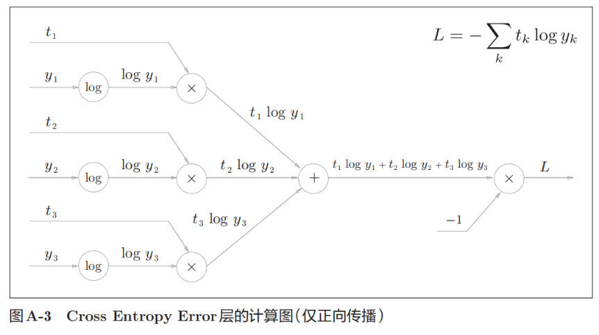 cross-entropy-error-forward.jpg