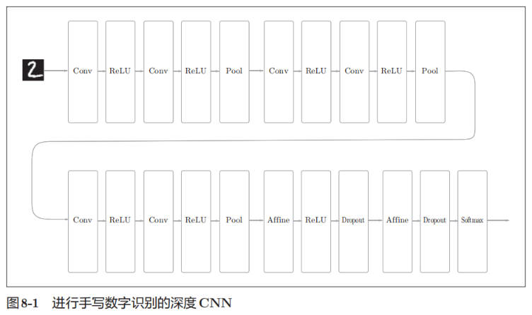 deep-learning-morelayer.jpg