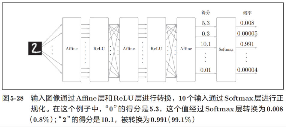 digital-recognition-neural-net.jpg