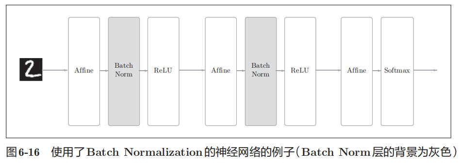 neural-net-with-BN.jpg