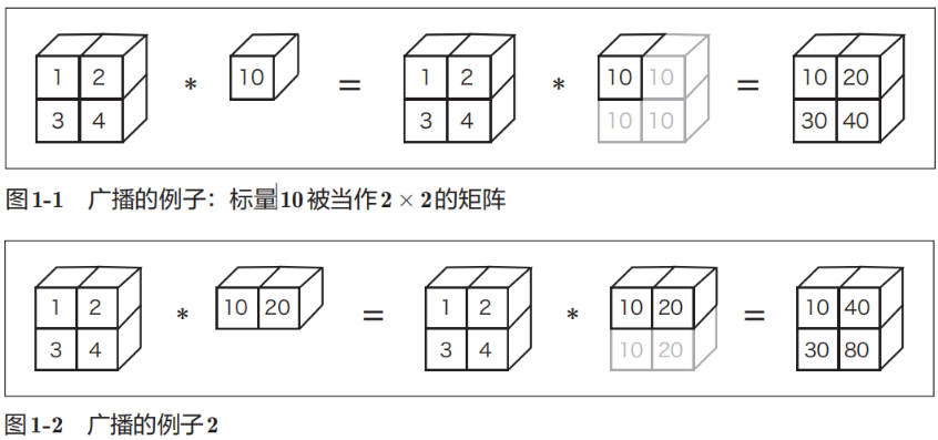 numpy-broadcast.jpg