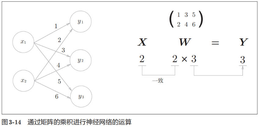 numpy-neural-network.jpg