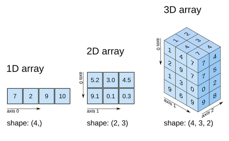 numpy_array_axis.jpg