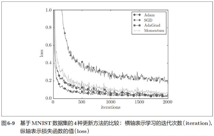 optimizer-compare-mnist.jpg