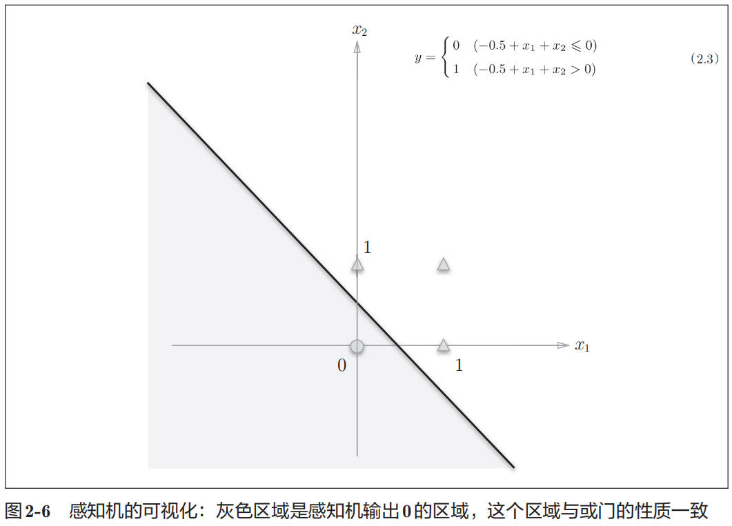 perceptron03-or.jpg