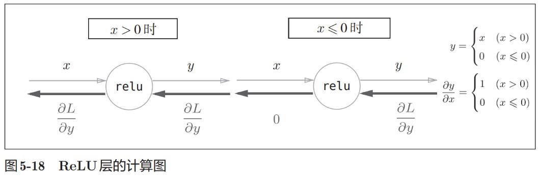 relu-backward.jpg