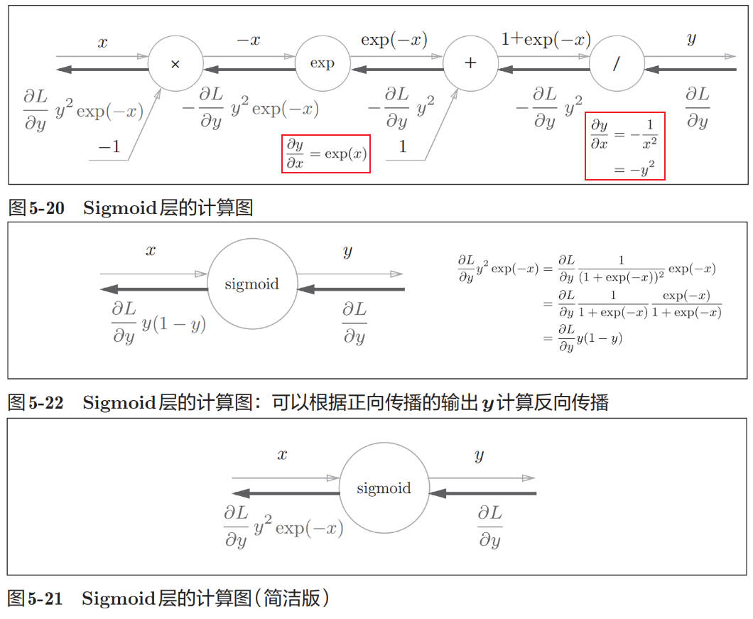 sigmoid-backward.jpg