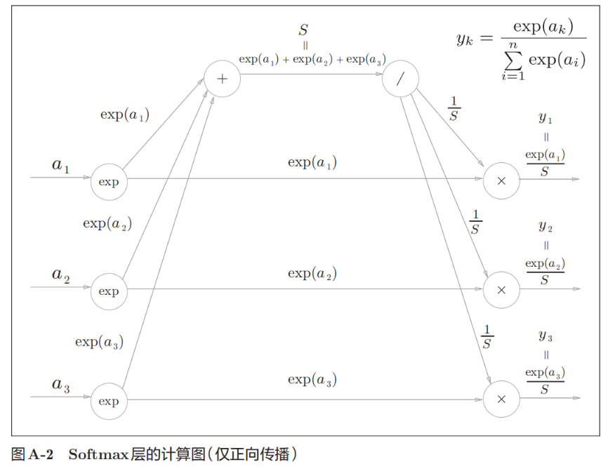 softmax-forward.jpg