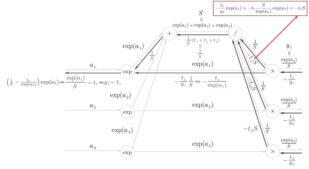 softmax-with-loss-backward.jpg