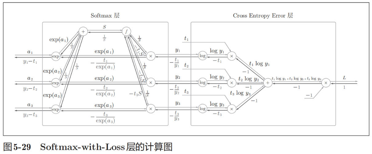 softmax-with-loss01.jpg