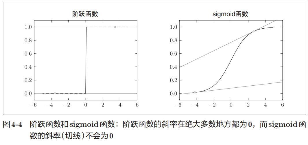 step-func-vs-sigmoid-func.jpg