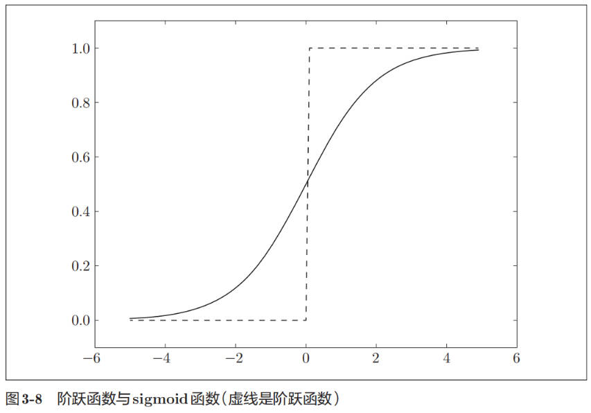 step-sigmoid-func.jpg