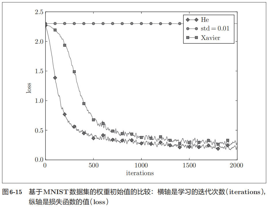 weight-init-compare.jpg