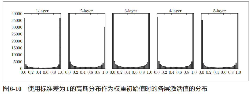 weight-init-value-01.jpg