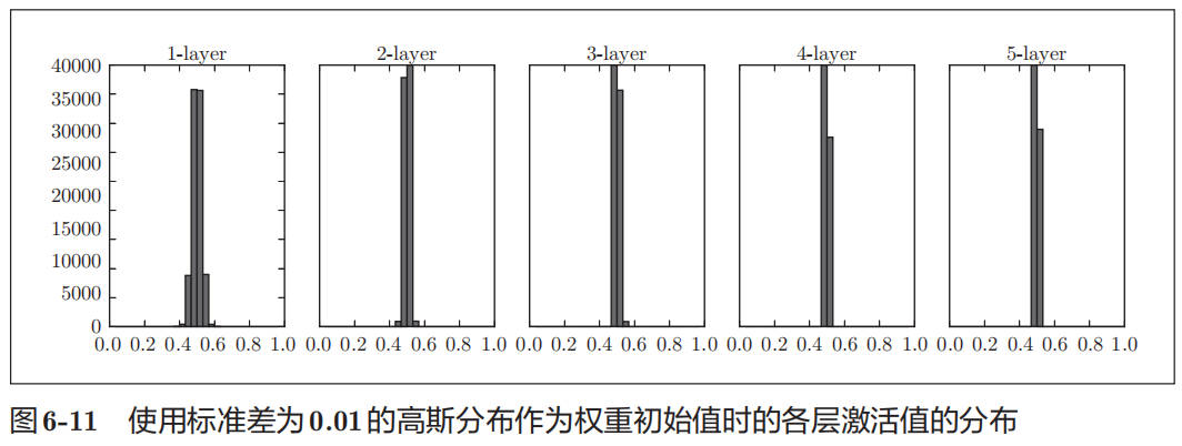 weight-init-value-02.jpg