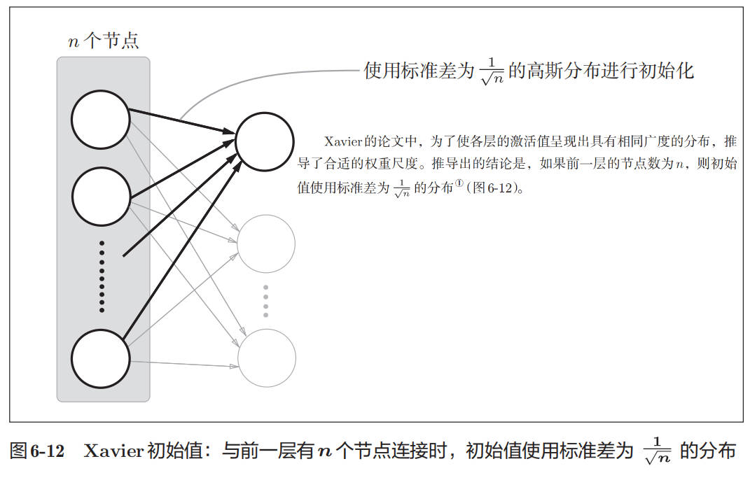 weight-init-value-03.jpg