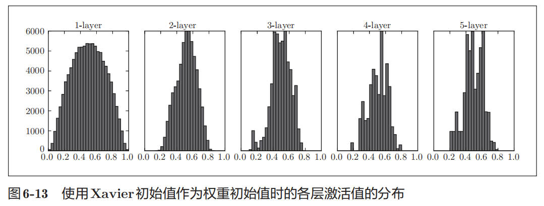 weight-init-value-04.jpg