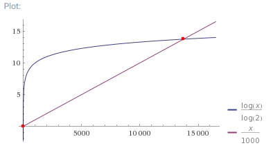 Img_hash_dict_compare.jpg