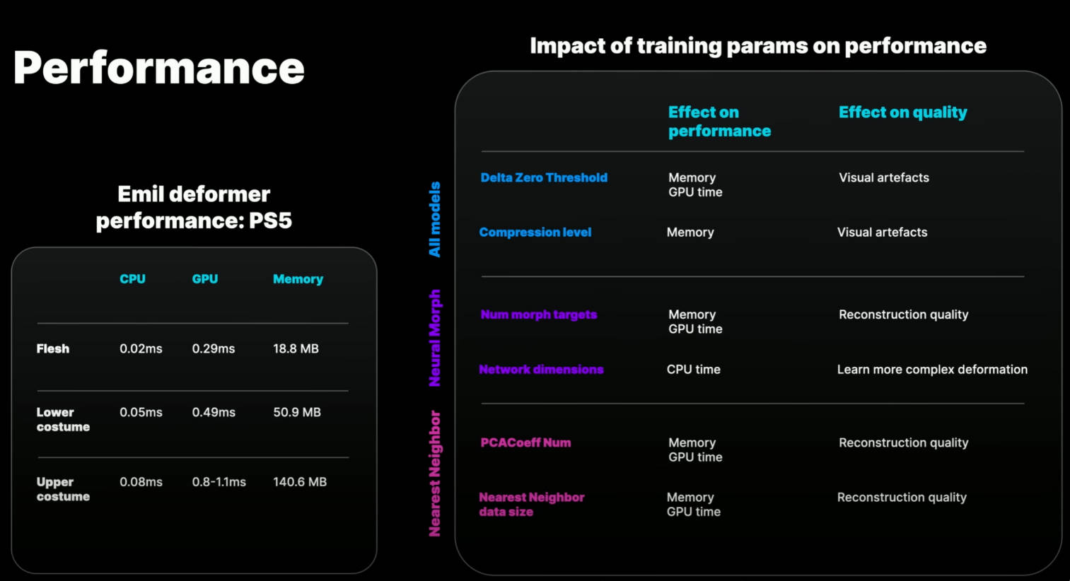 ue5-ml-runtime-perf2.jpg