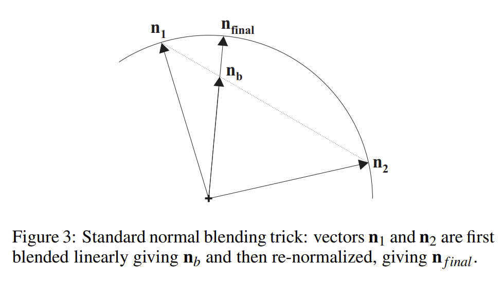 01-normal-blending-trick.jpg