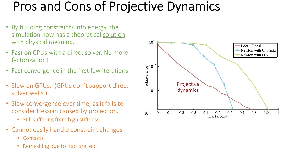 games103_06projective_dynamics_04.jpg