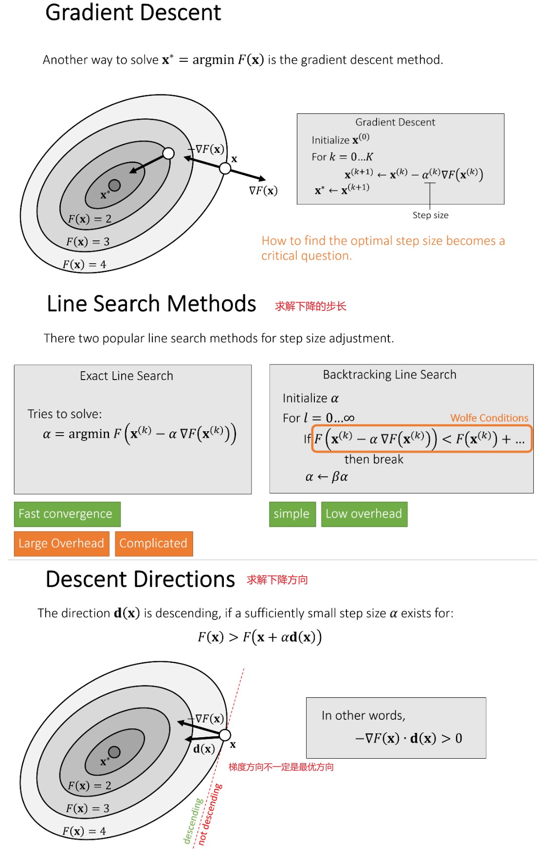 games103_08nonlinear-opt_001.jpg