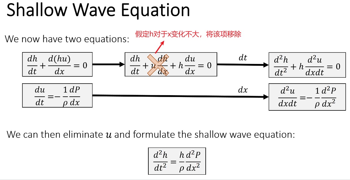 games103_10surfacewave03.jpg