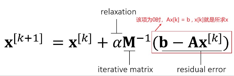 games103_iterative_linear_solver01.jpg