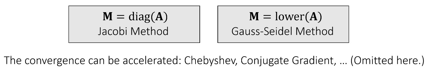 games103_iterative_linear_solver03.jpg