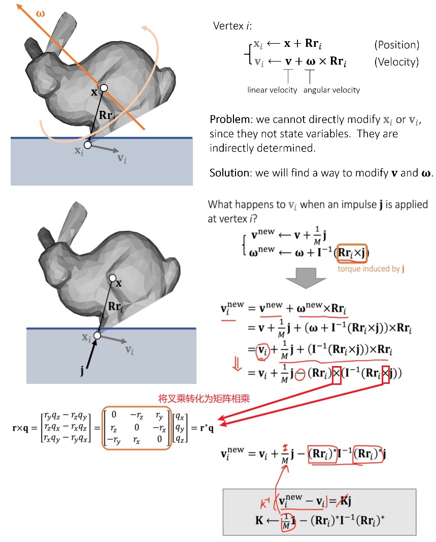 games103_rigid_body_simu_impulse_func_001.jpg