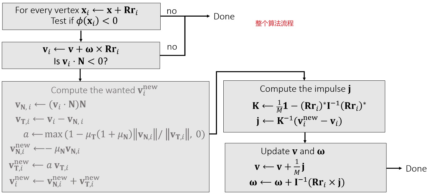 games103_rigid_body_simu_impulse_func_002.jpg