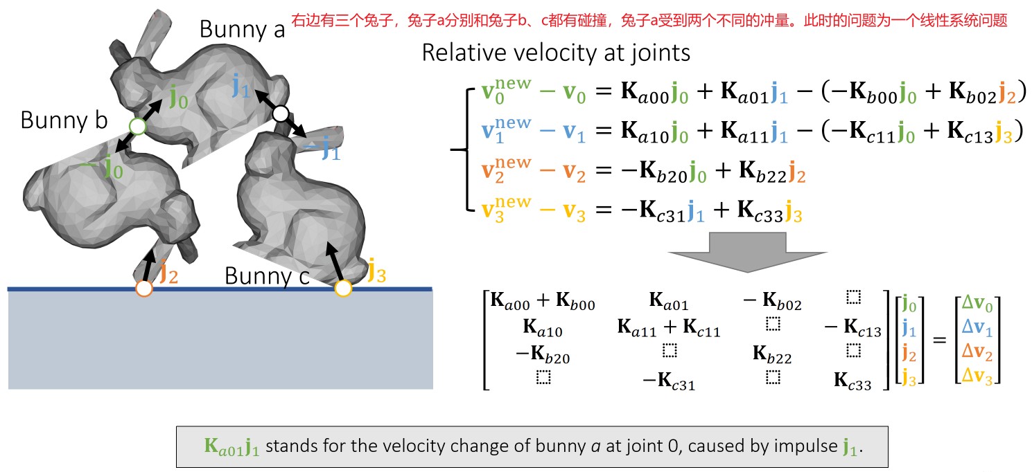 games103_rigid_body_simu_impulse_func_003.jpg