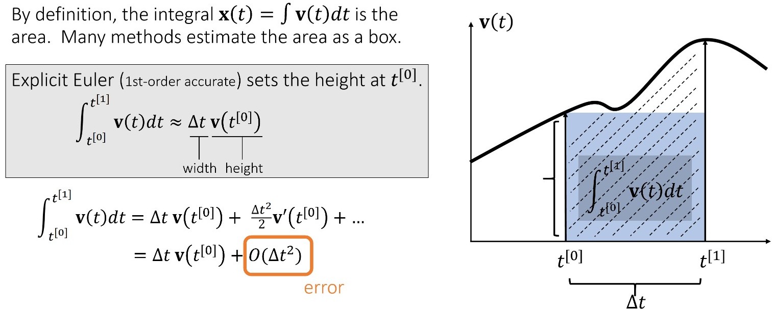 games103_rigid_body_simu_integration_001.jpg