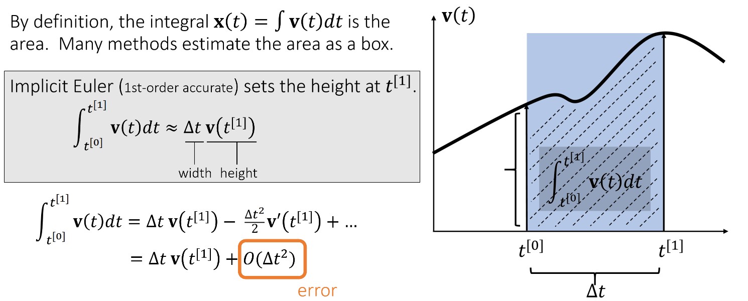 games103_rigid_body_simu_integration_002.jpg