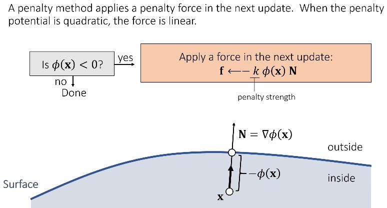 games103_rigid_body_simu_penalty_func.jpg